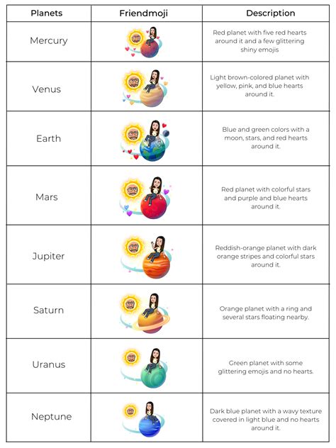 bffs list planets|Snapchat Planets Order and Meaning Explained (2024)